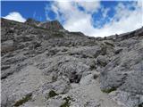 Passo Gardena - Col de Puez / Puezkofel